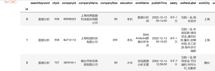 信管专业对口工作岗位薪资 数据统计与可视化案例（爬虫+数据预处理+数据可视化）