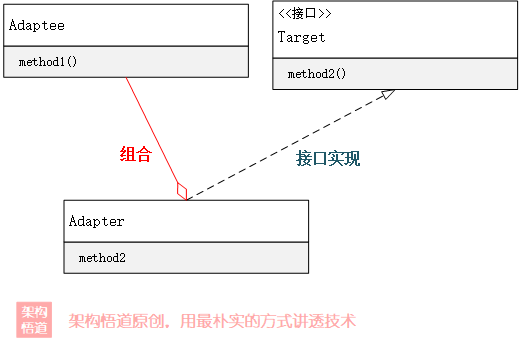 编码中的Adapter，不仅是一种设计模式，更是一种架构理念与解决方案