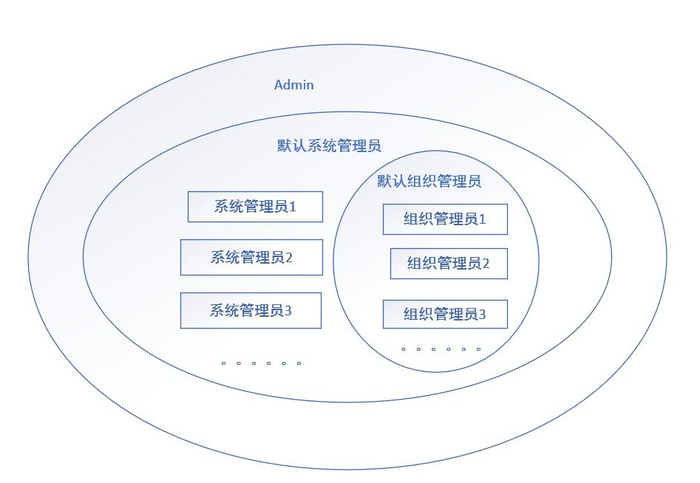 云计算生产实习----实习日志