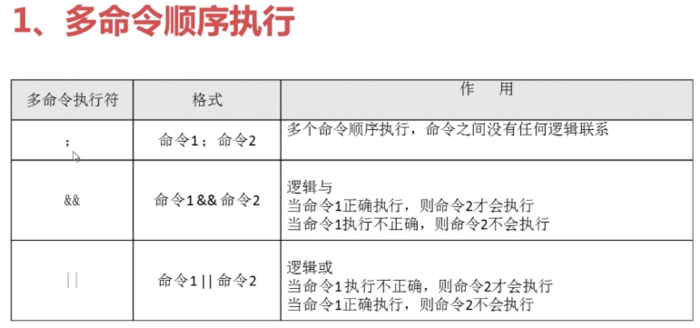 linux简单命令7--管道符和通配符