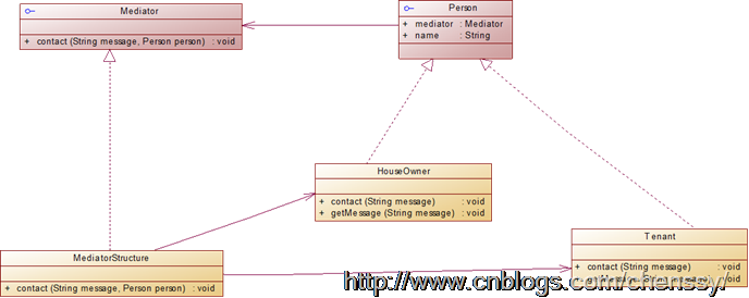 C#设计模式之12：中介者模式