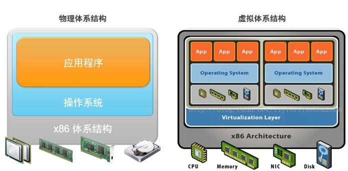 云计算与虚拟化KVM深度实践