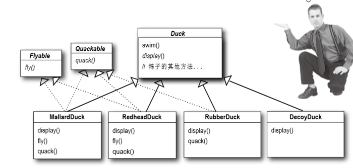 Java设计模式----------策略模式