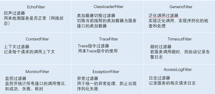 Dubbo架构设计与源码解析（三）责任链模式