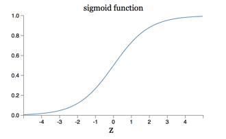 《神经网络和深度学习》系列文章三：sigmoid神经元