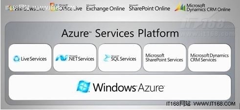 从软件+服务解读微软云计算