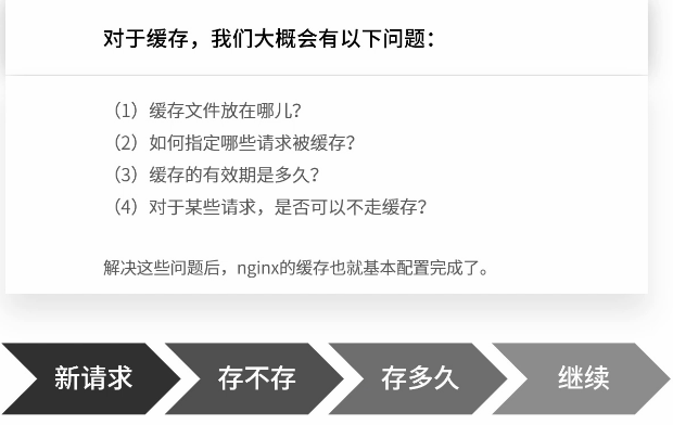 负载均衡中间件（一）Nginx高性能负载均衡器    linux C++ 通讯架构（一）nginx安装、目录、进程模型