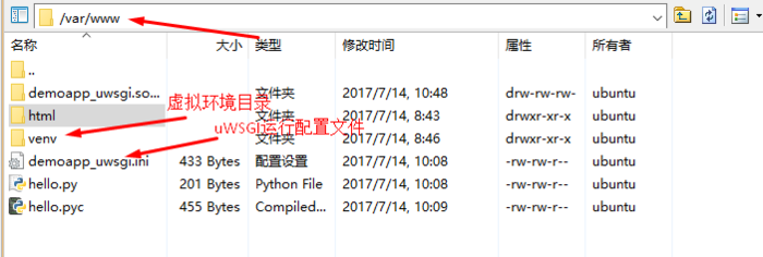 2017.07.14 Flask使用80端口服务，Nginx+uWSGI