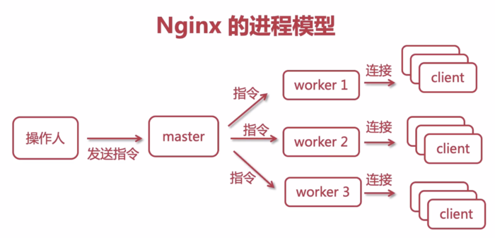 作者推荐  | 【分布式技术专题】「架构设计方案」图解学习法总结集群模式下的各种软负载均衡策略实现及原理分析