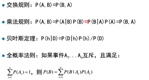 机器学习扫盲笔记