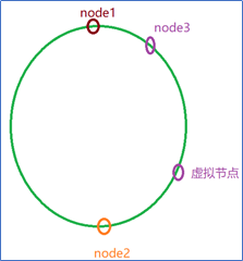 redis分片技术