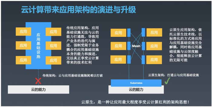 阿里张磊：云计算生态价值点正迅速聚焦到“应用”上