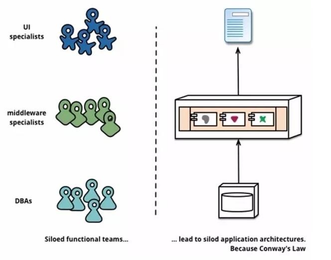 云计算与 Cloud Native | 数人云CEO王璞@KVM分享实录