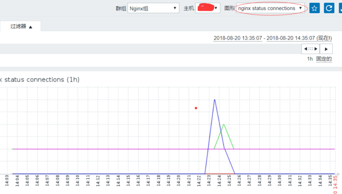 zabbix自定义监控nginx