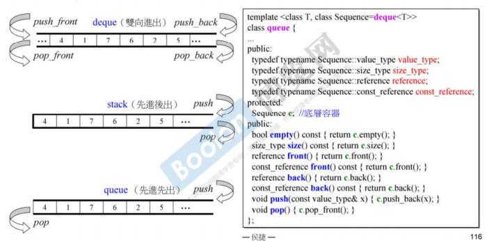 侯捷STL学习(八)-- 深度探索deque