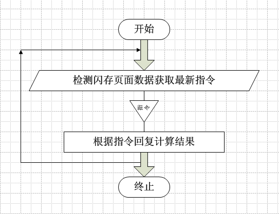 给博客园闪存添加第三方功能 —— 云计算