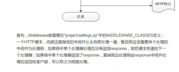 django 的 MTV 流程图