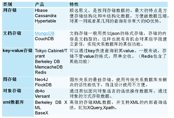 云计算原理与技术