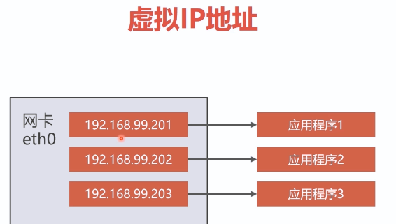 docker实战练习（一）