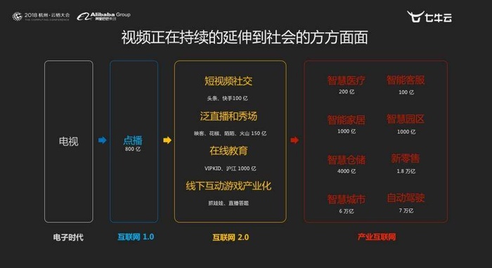 戴文军：如何用边缘计算+边缘存储打造新一代智能视频云