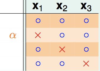 《机器学习基石》---理解机器为什么能学习（二）