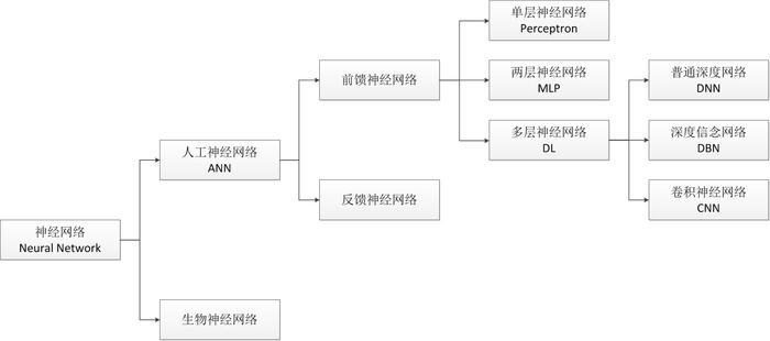 神经网络浅讲：从神经元到深度学习