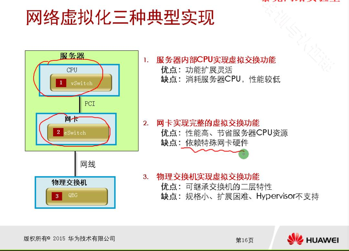 day02-云计算解决方案 3 & 4