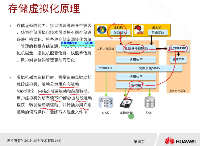 day02-云计算解决方案 3 & 4