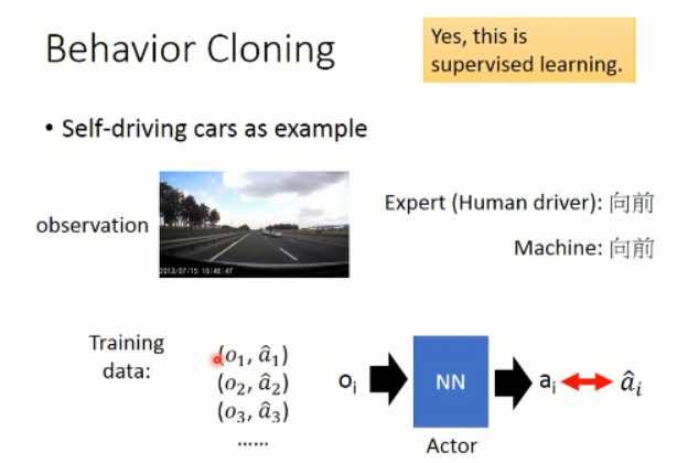 深度学习课程笔记（七）：模仿学习（imitation learning）    深度学习课程笔记（七）：模仿学习（imitation learning）