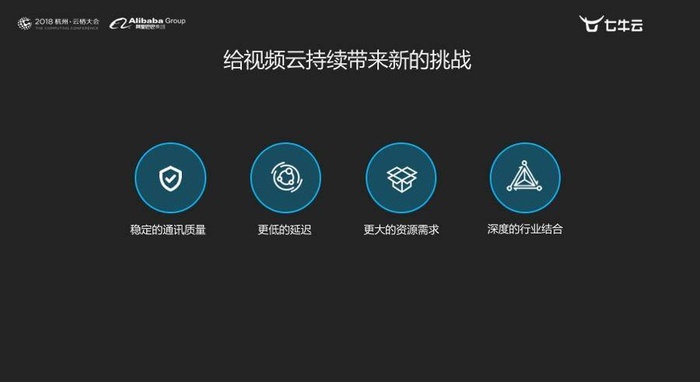 戴文军：如何用边缘计算+边缘存储打造新一代智能视频云