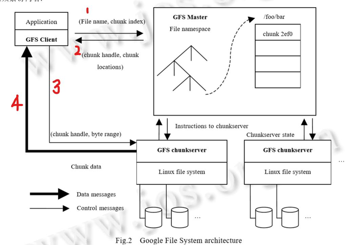 初识Google云计算平台（GFS+MapReduce+BigTable+Chubby）