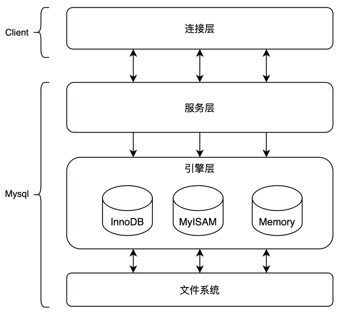 MySql索引下推知识分享