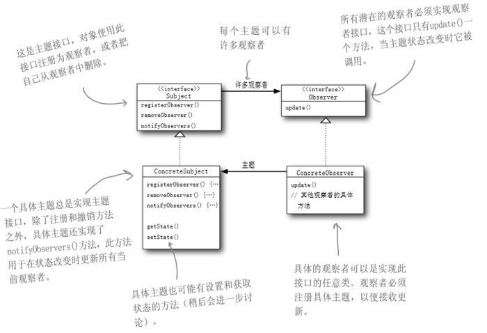 Java设计模式---------观察者模式