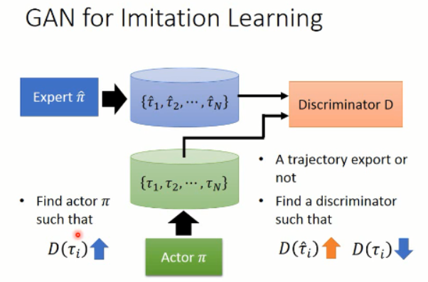 深度学习课程笔记（七）：模仿学习（imitation learning）    深度学习课程笔记（七）：模仿学习（imitation learning）