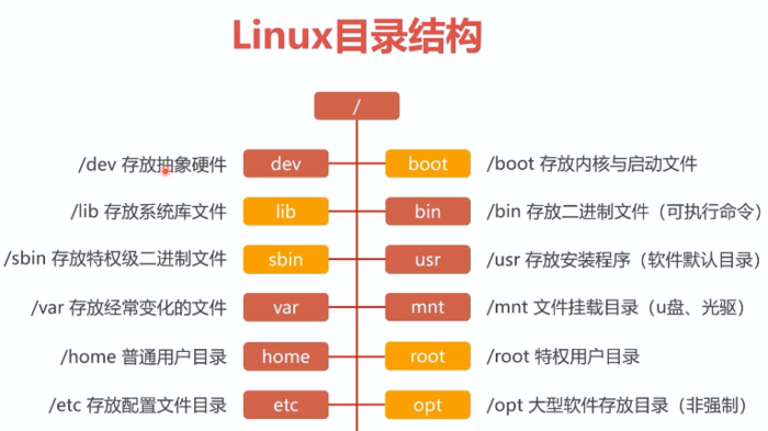 docker实战练习（一）