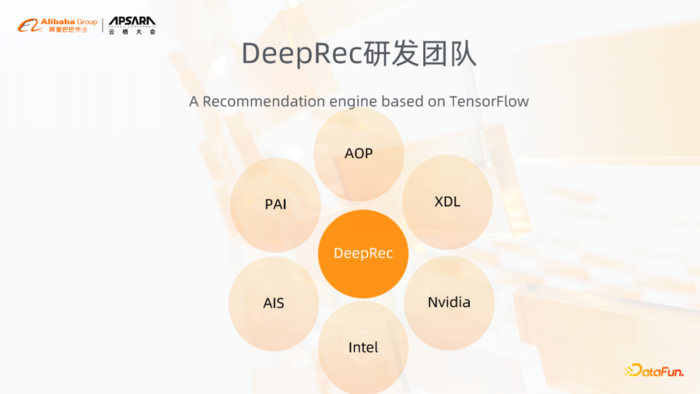 阿里巴巴稀疏模型训练引擎-DeepRec