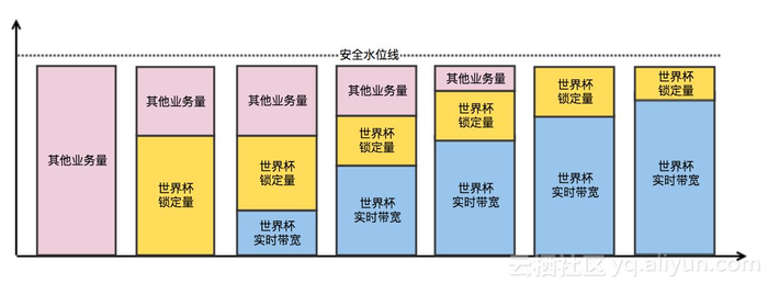 云计算撑起足球盛宴 阿里云CDN智能调度技术解读