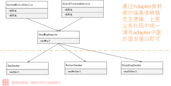 编码中的Adapter，不仅是一种设计模式，更是一种架构理念与解决方案