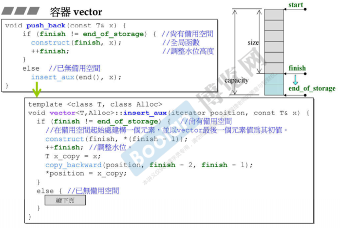 侯捷STL学习(七)--深度探索vector&&array