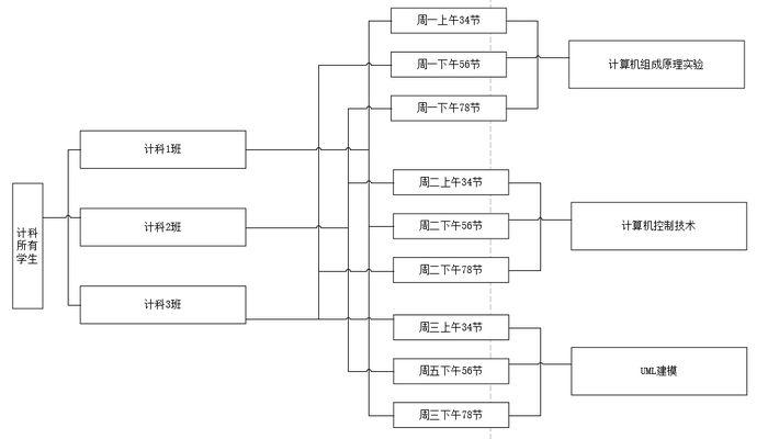 云计算生产实习----实习日志