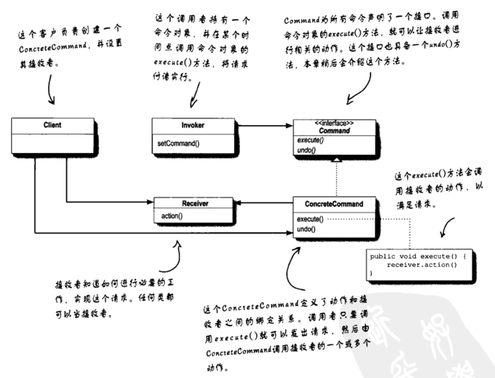 C#设计模式之11：命令模式