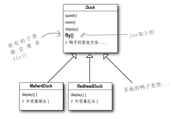 Java设计模式----------策略模式