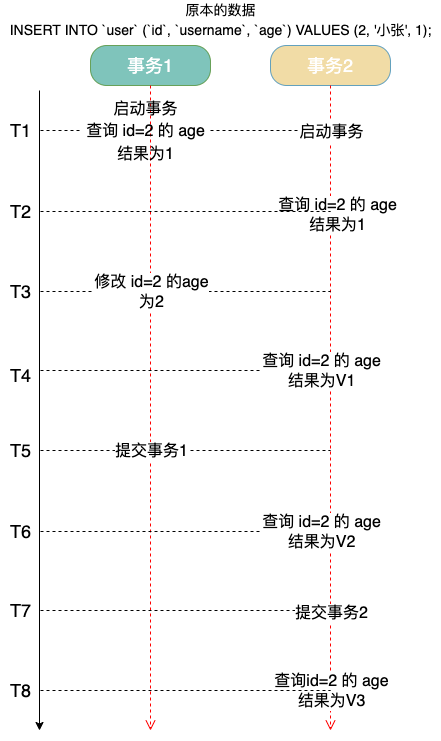 mysql