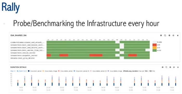 超千个节点OpenStack私有云案例（1）：CERN 5000+ 计算节点私有云