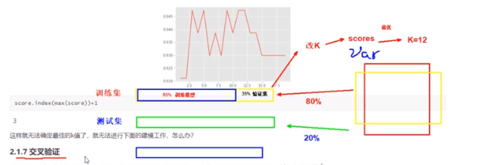 机器学习--数据挖掘算法（有监督）