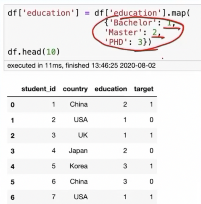 【机器学习】：特征工程