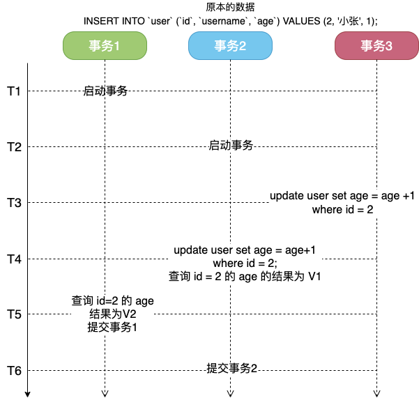 mysql