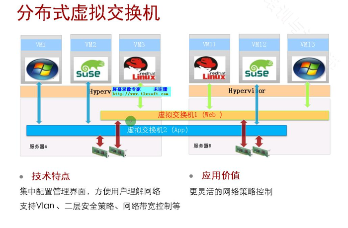 day02-云计算解决方案 3 & 4