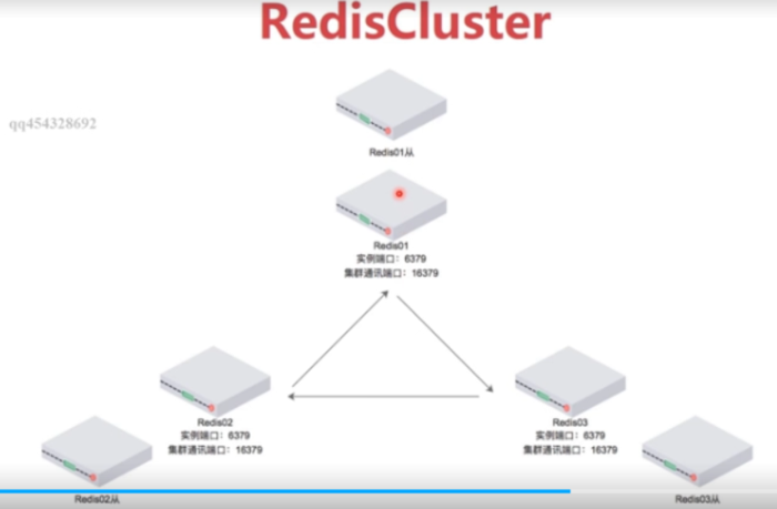 docker实战练习（一）