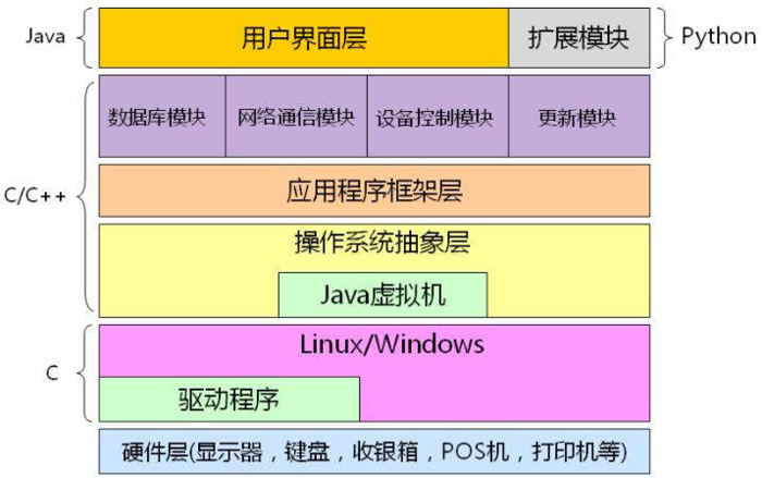 C++深度解析教程学习笔记（1）C到C++的升级